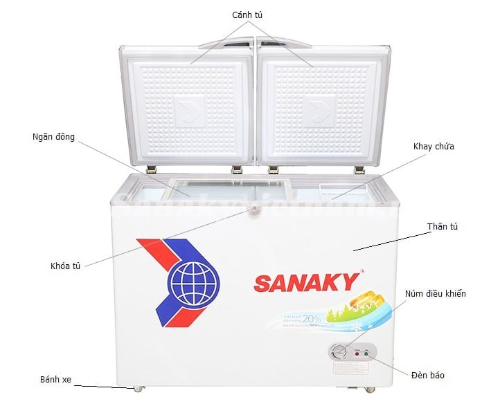 Các chức năng tủ đông Sanaky dàn đồng SNK-2900A dung tích 290 lít